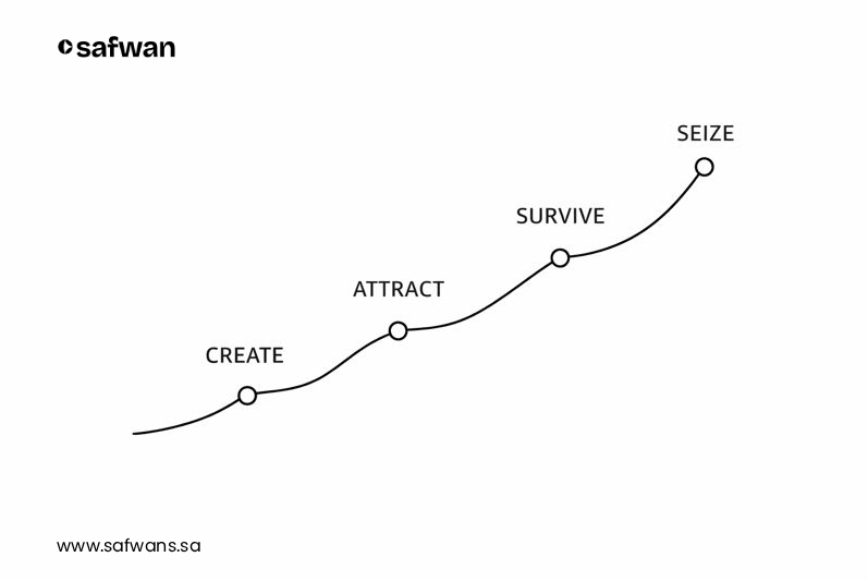 Why Some Businesses Get All the Luck